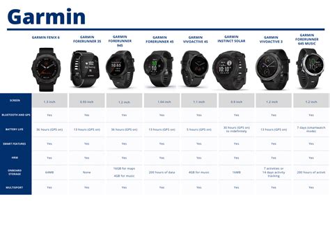 best garmin smartwatch for iphone|garmin smart watches comparison chart.